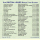 Rare Rhythm & Blues Bounce for Dancers Vol.2