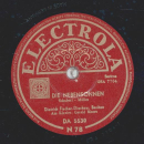 Dietrich Fischer - Im Dorfe / Die Nebensonnen