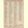 Notenheft / music sheet - Its a long, long way to tipperary